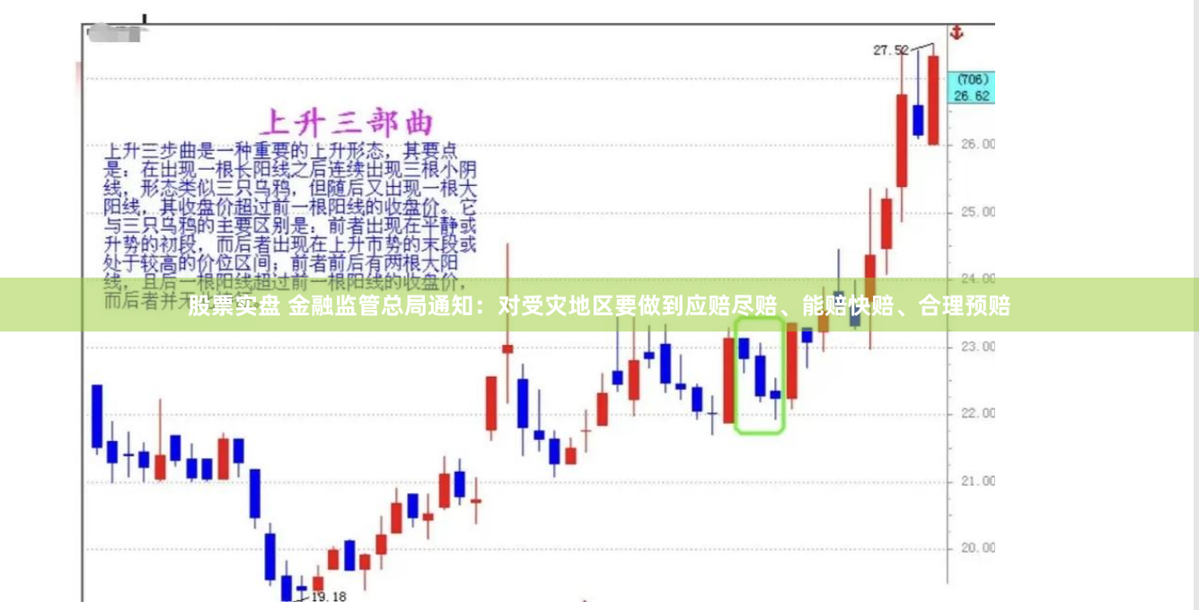 股票实盘 金融监管总局通知：对受灾地区要做到应赔尽赔、能赔快赔、合理预赔