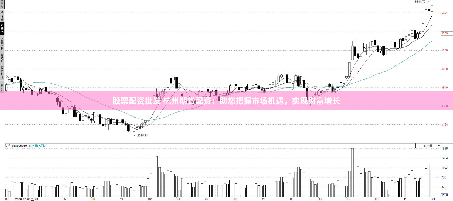 股票配资批发 杭州期货配资：助您把握市场机遇，实现财富增长