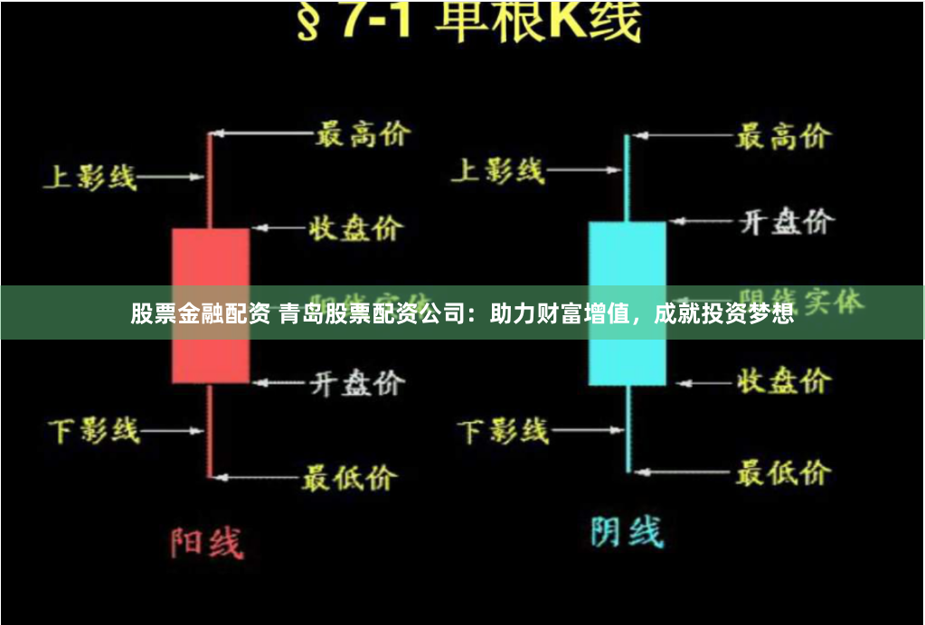 股票金融配资 青岛股票配资公司：助力财富增值，成就投资梦想