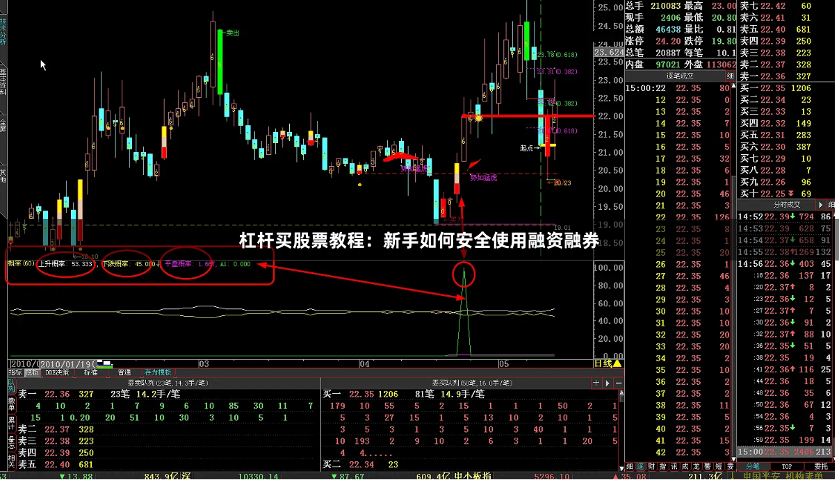 杠杆买股票教程:新手如何安全使用融资融券
